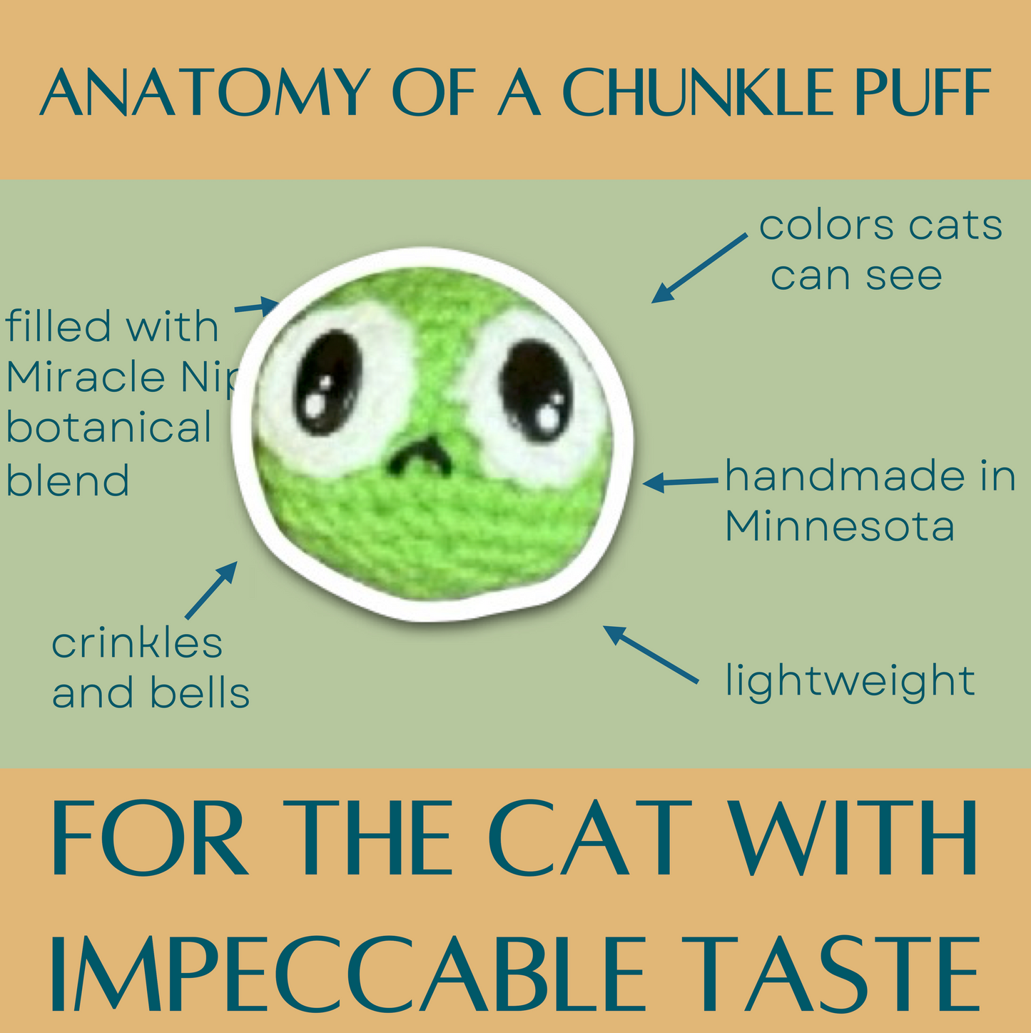 Diagram of a chunkle puff cat toy with text describing its features on a green and tan background.