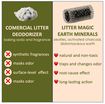 Litter Magic Cat Litter Deodorizer - Feline Grove