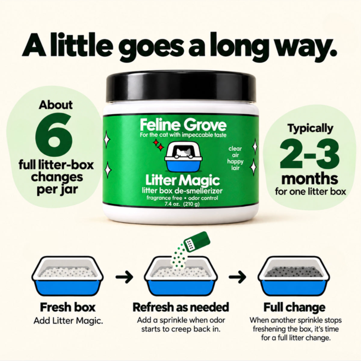 Litter Magic • Litter Box De-Smellerizer