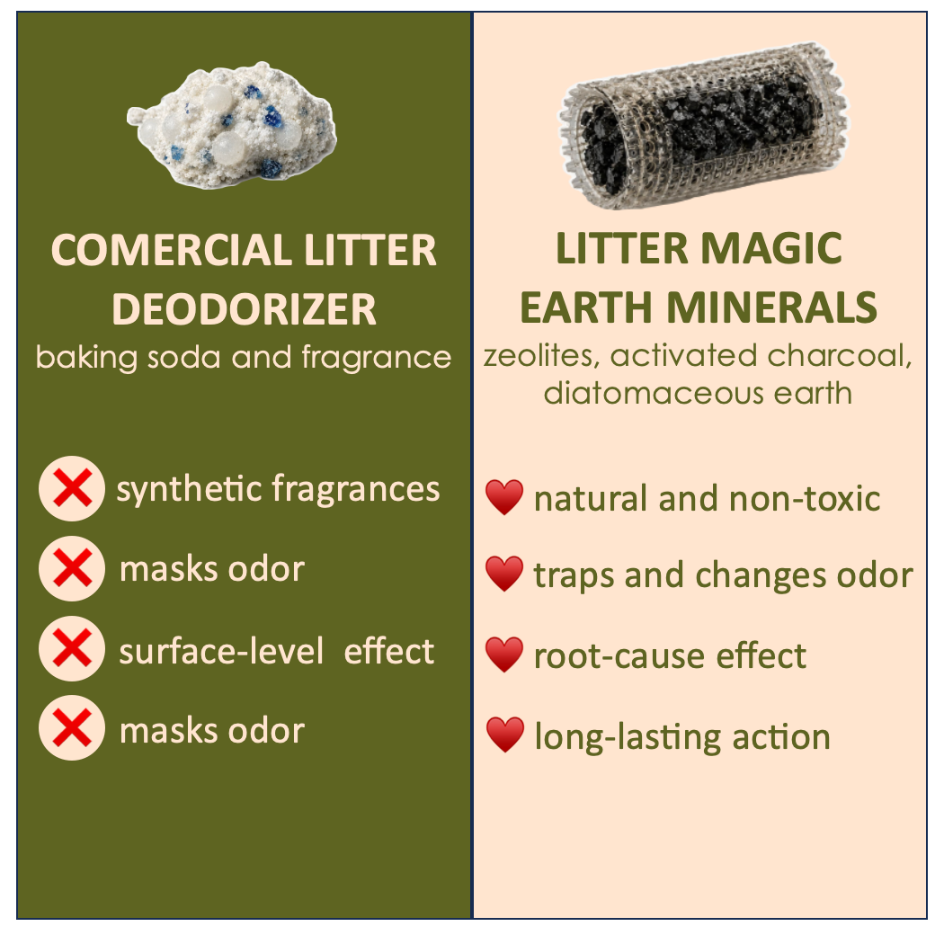Litter Magic